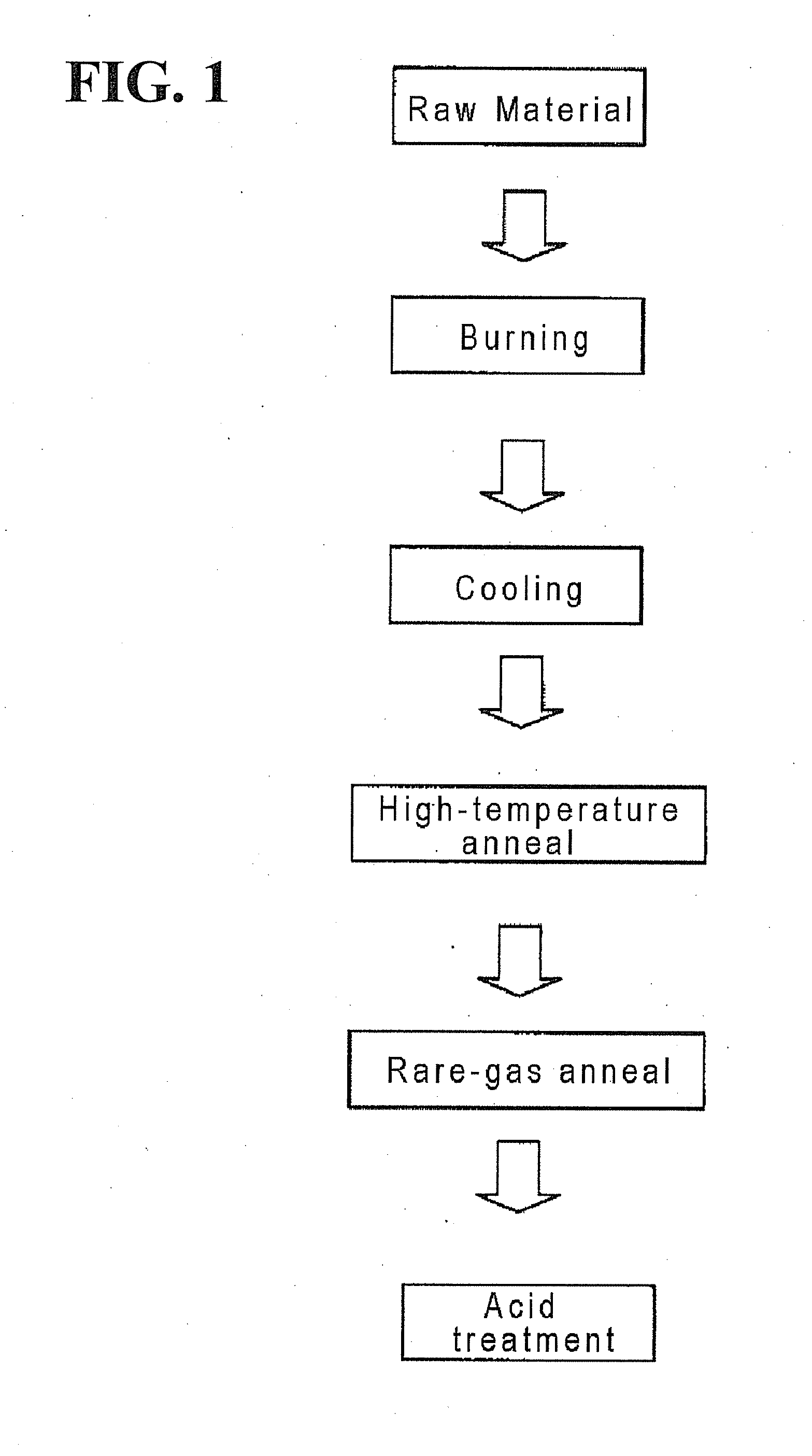 Process for producing beta-sialon fluorescent material