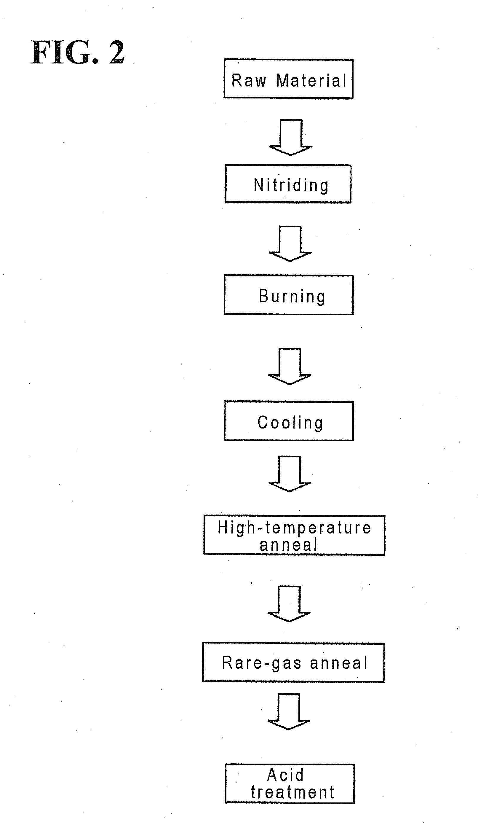 Process for producing beta-sialon fluorescent material
