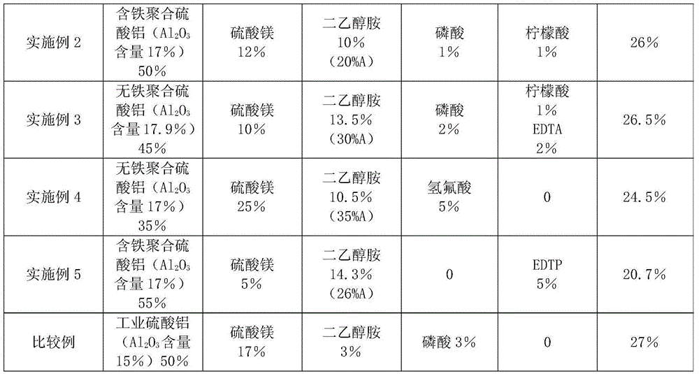 Alkali and chlorine-free liquid setting accelerator based on industrial polyaluminium sulfate and its preparation method