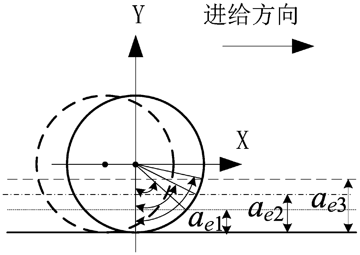 A Method for Predicting Chatter in NC Milling of Mold Cavities