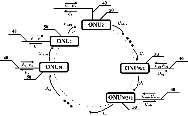 System and method for low-cost local area network service transmission in wavelength division multiplexing optical access network