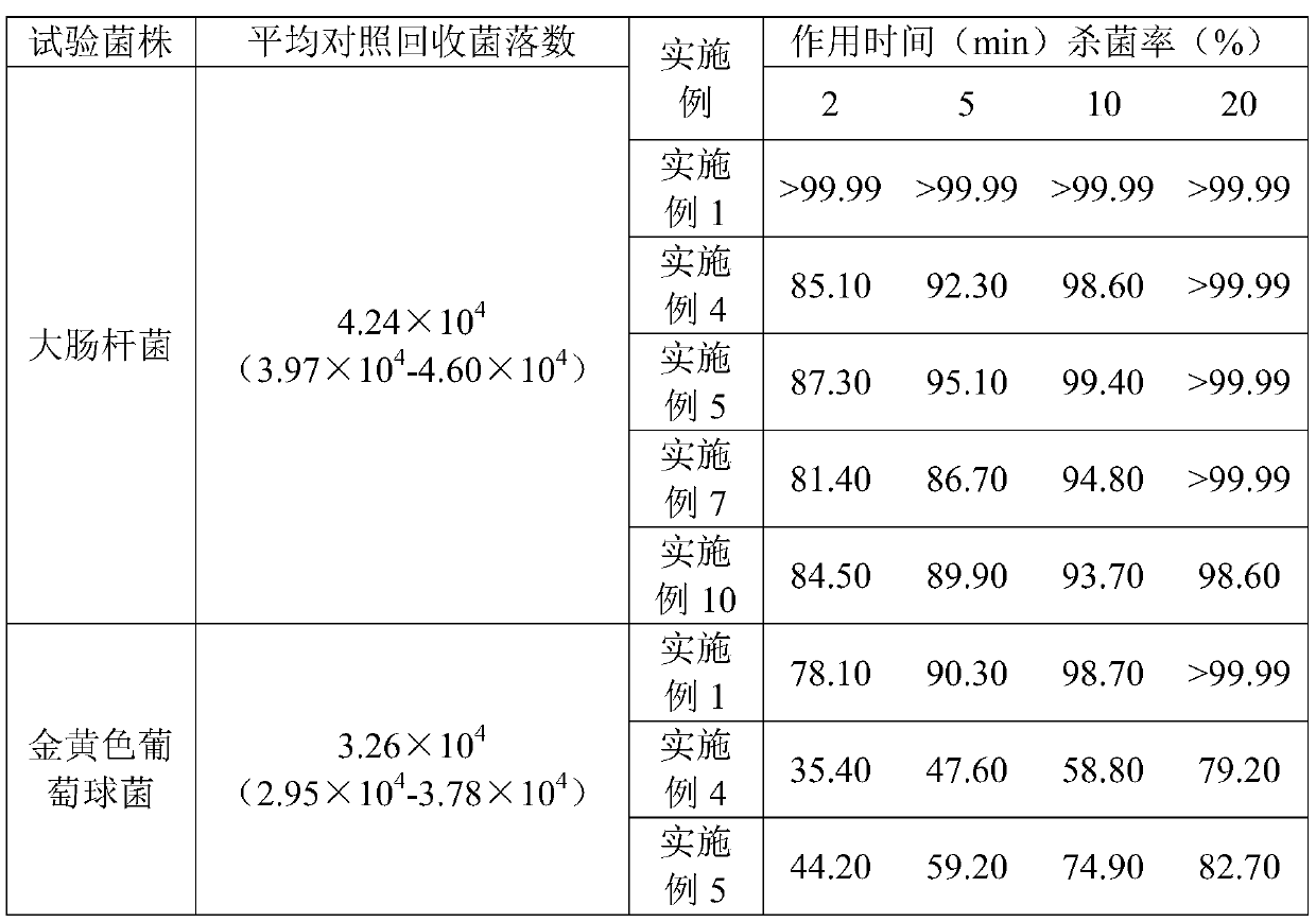 Gynecological external antibacterial spray and preparation method thereof