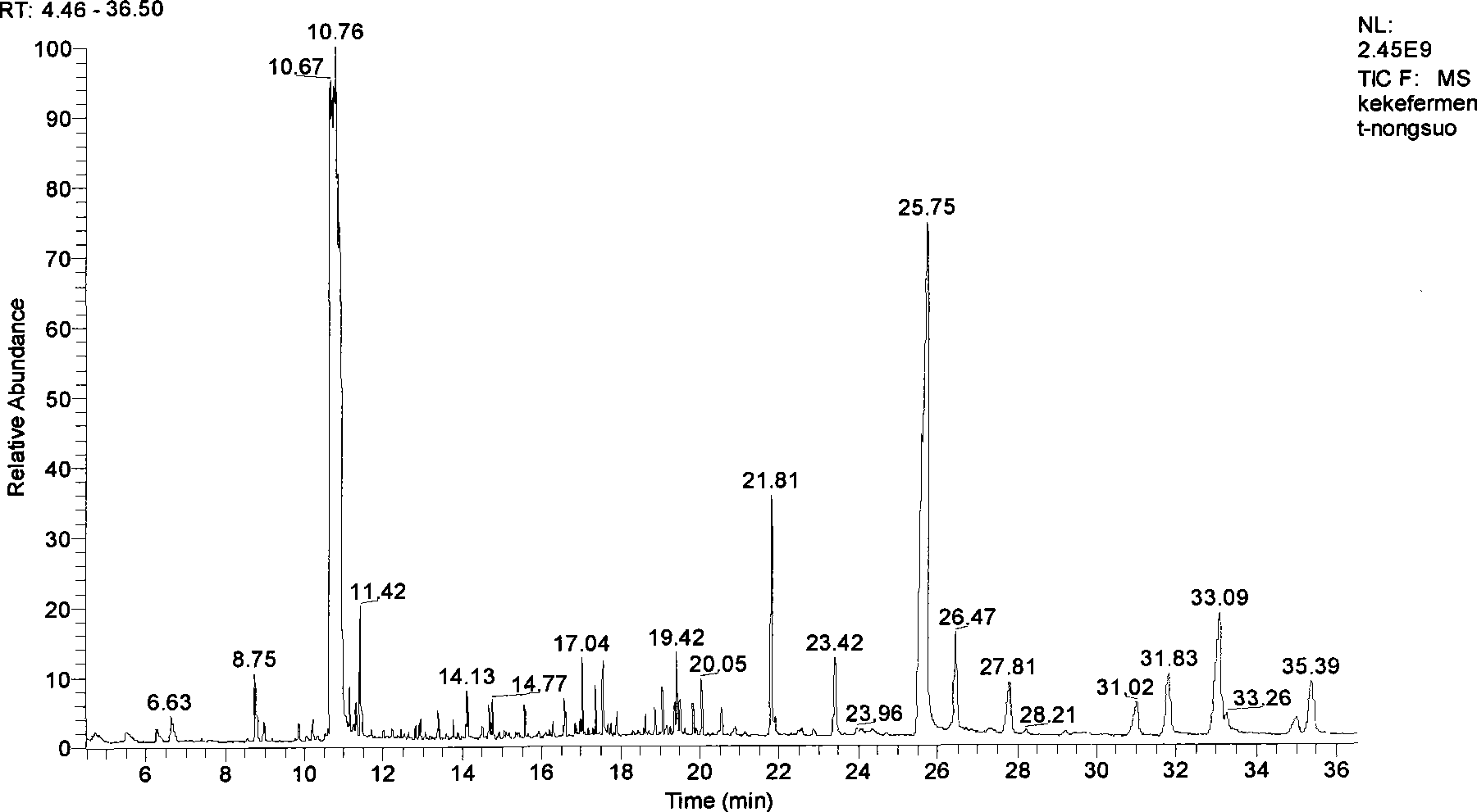 Method for preparing cigarette flavor by microbial fermentation of coffee