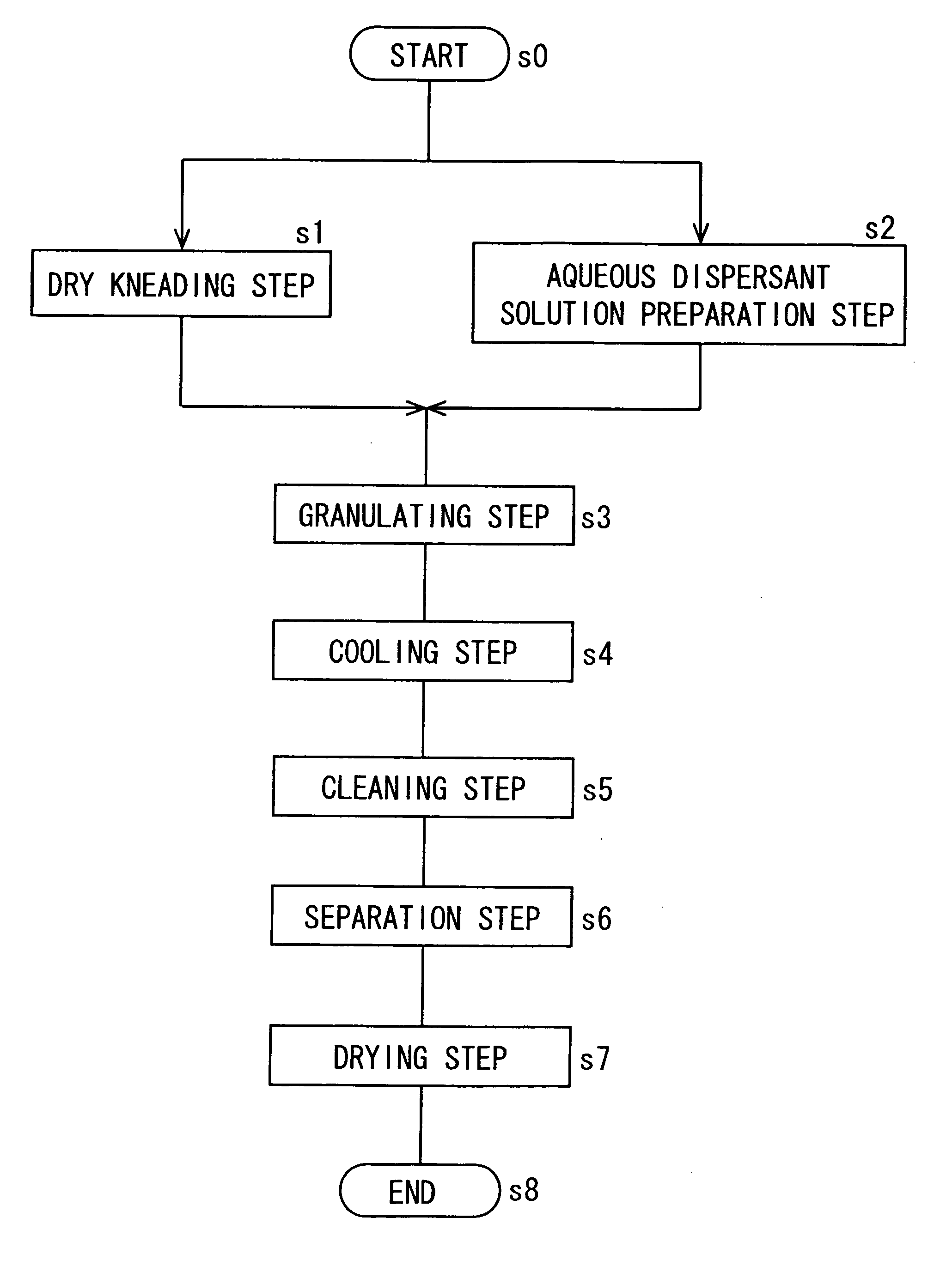 Toner and manufacturing method thereof