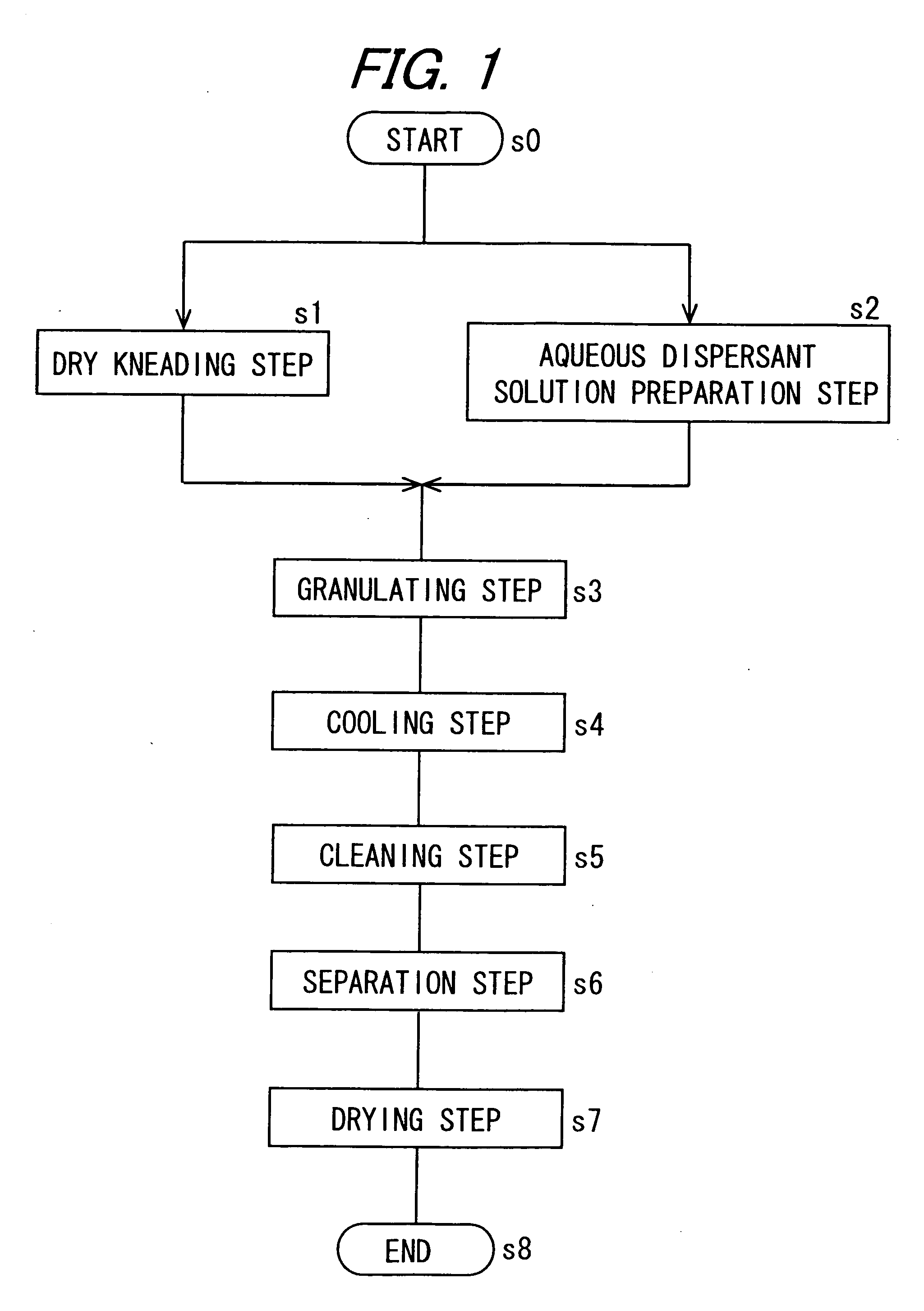 Toner and manufacturing method thereof