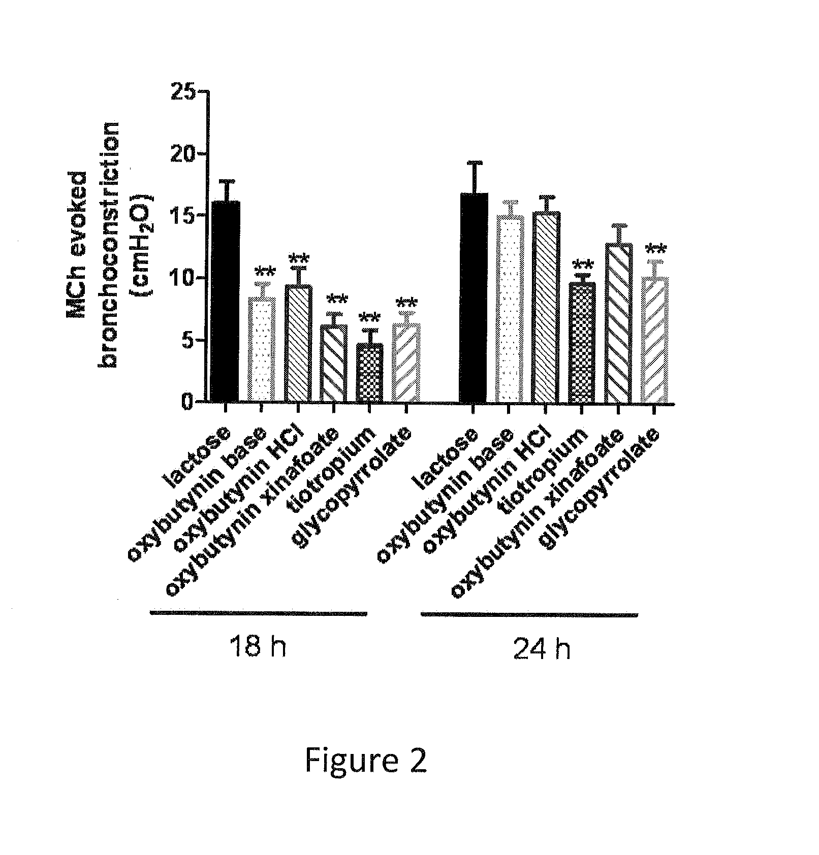 Methods and compositions for administration of oxybutynin