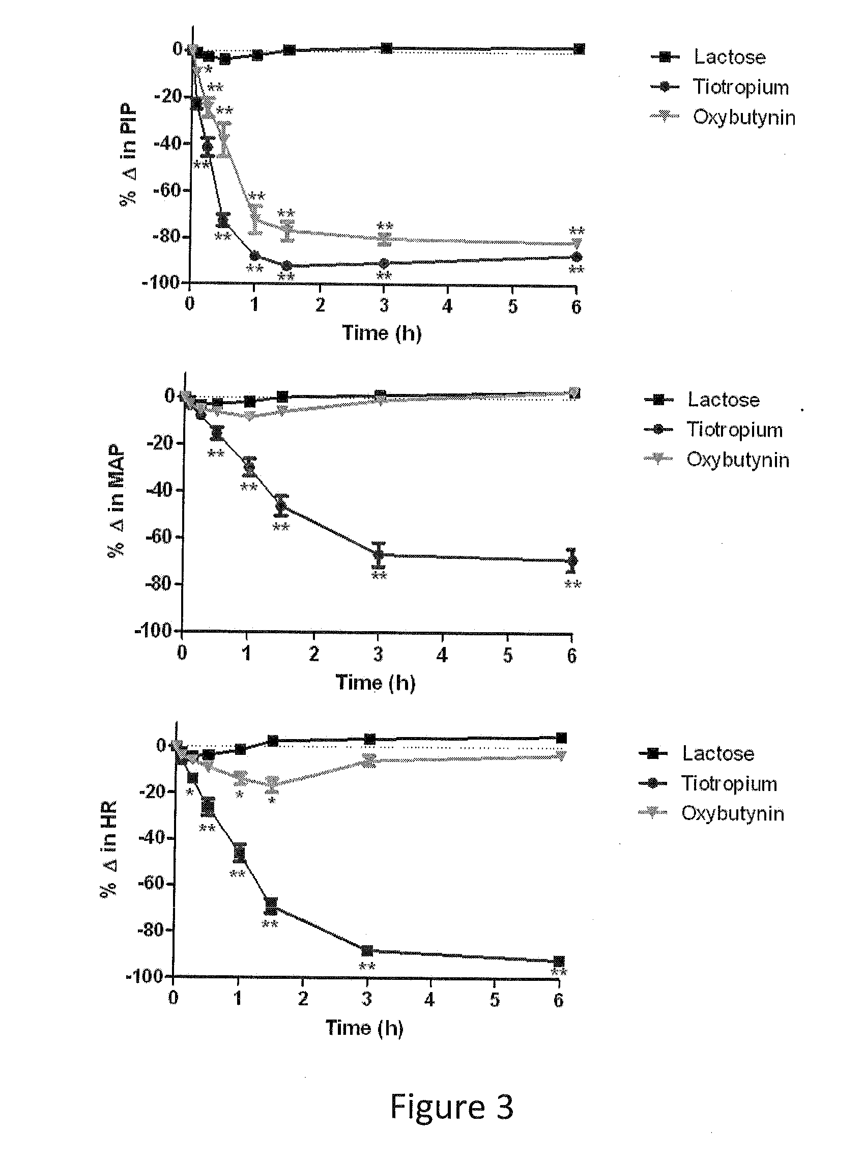 Methods and compositions for administration of oxybutynin