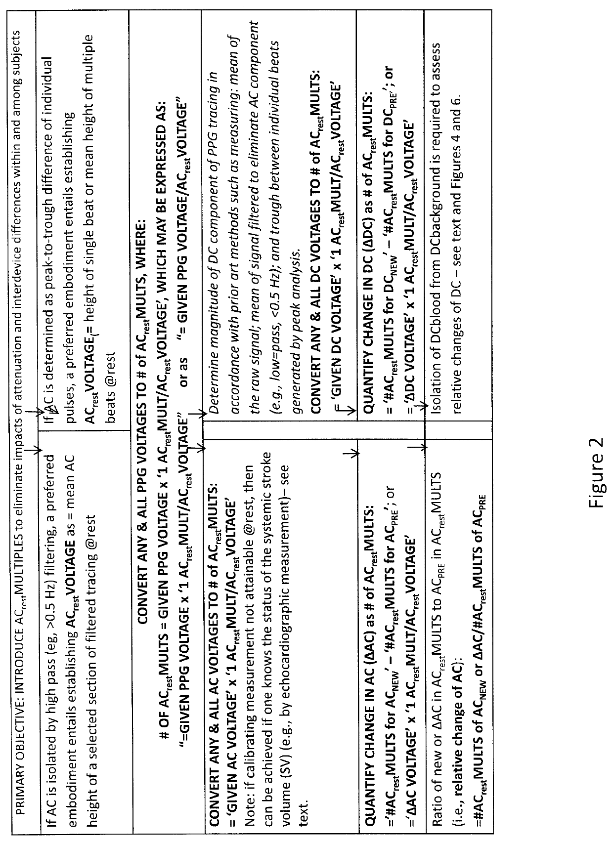 Method and system enabling photoplethysmograph measurement of volume status