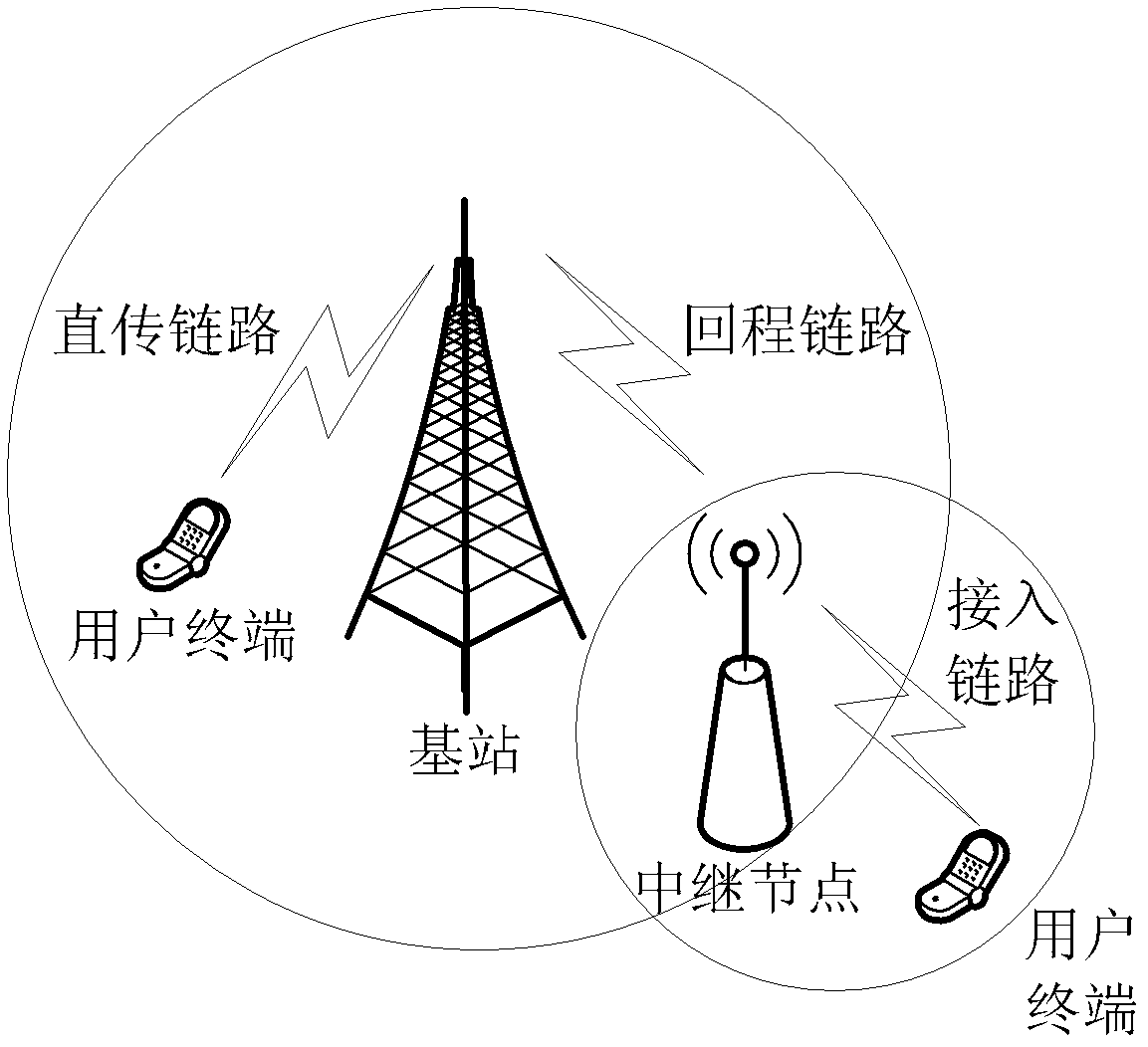 Data transmission method, data transmission device and data transmission system