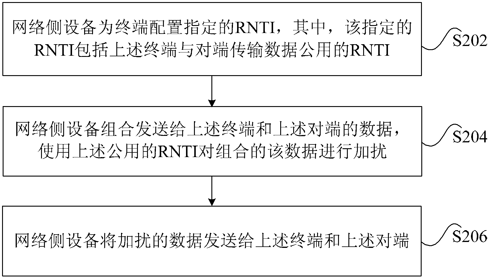 Data transmission method, data transmission device and data transmission system