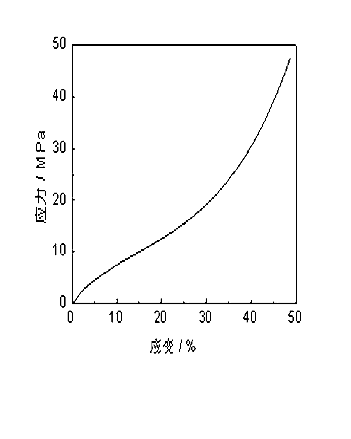 Organic-fiber reinforced organic-aerogel heat-insulating material and preparation method thereof