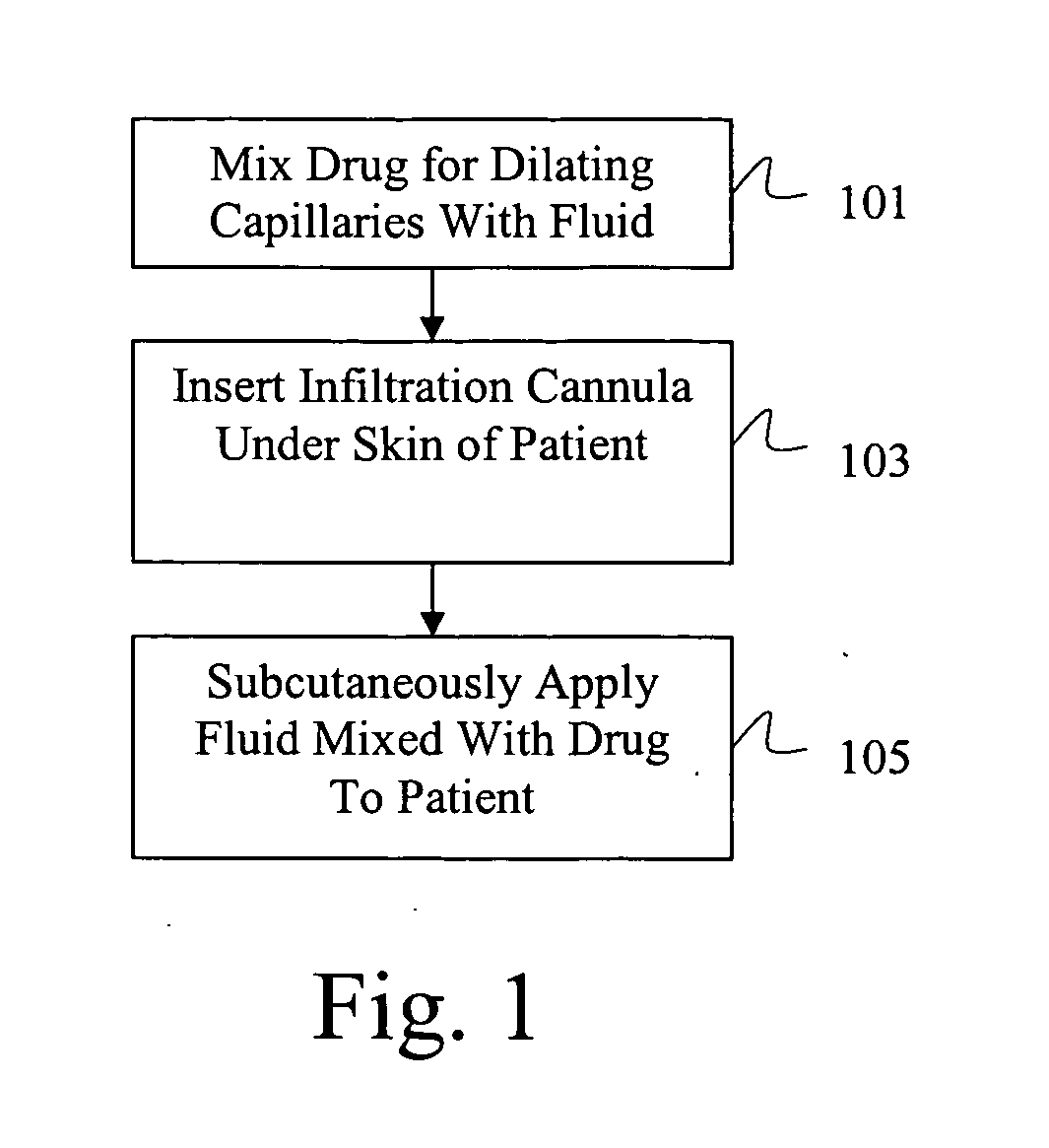 Drug delivery system for accelerated subcutaneous absorption