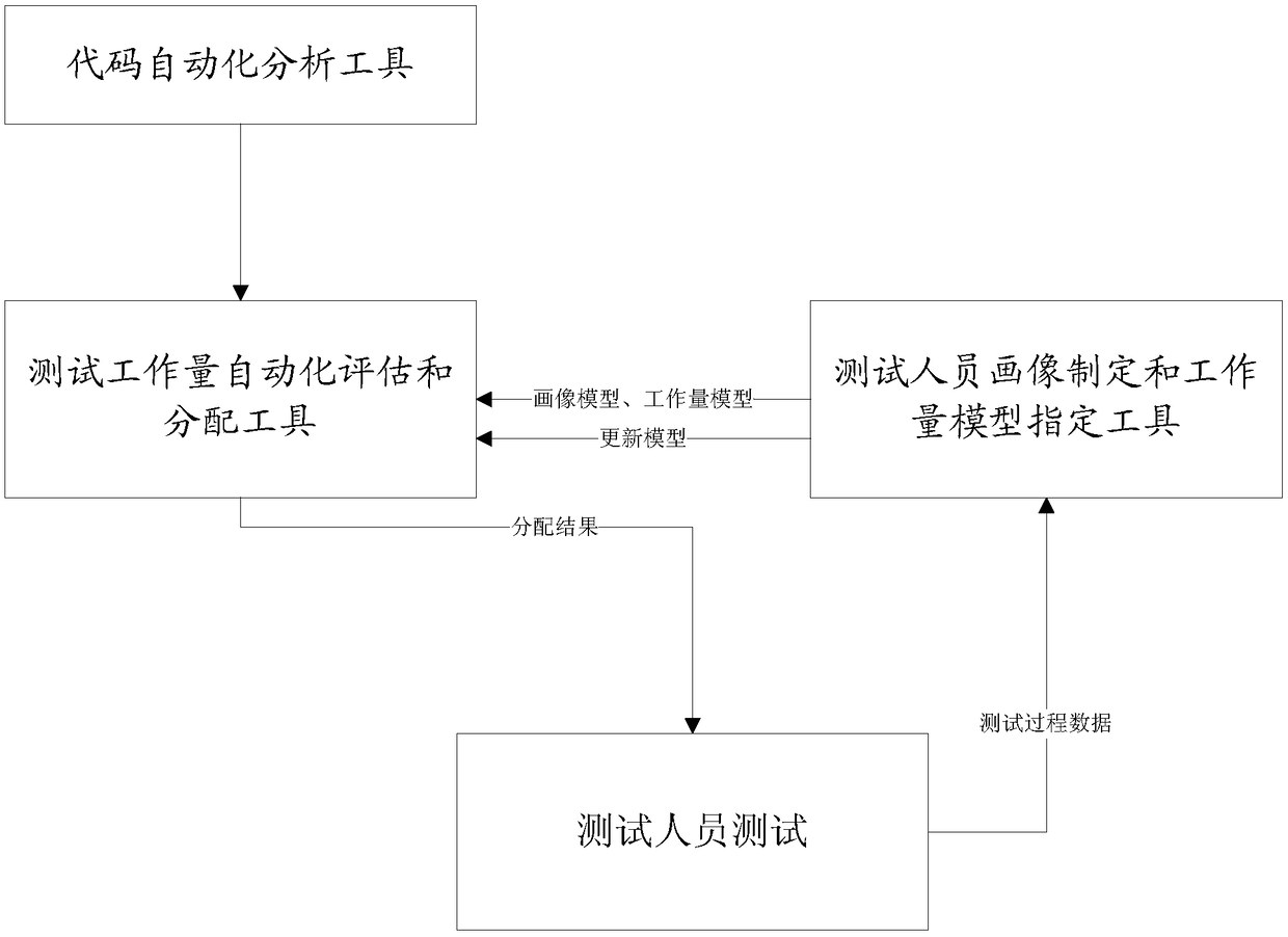 A multi-person collaborative software test management system