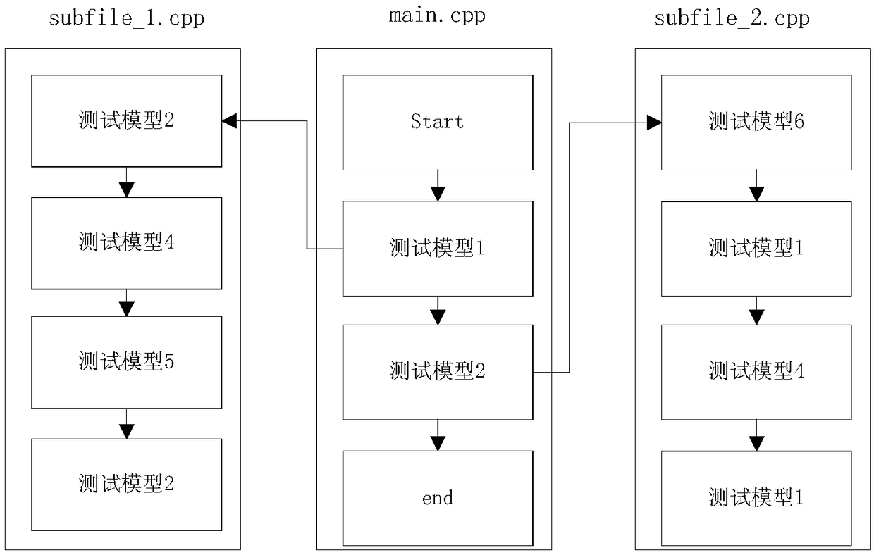 A multi-person collaborative software test management system