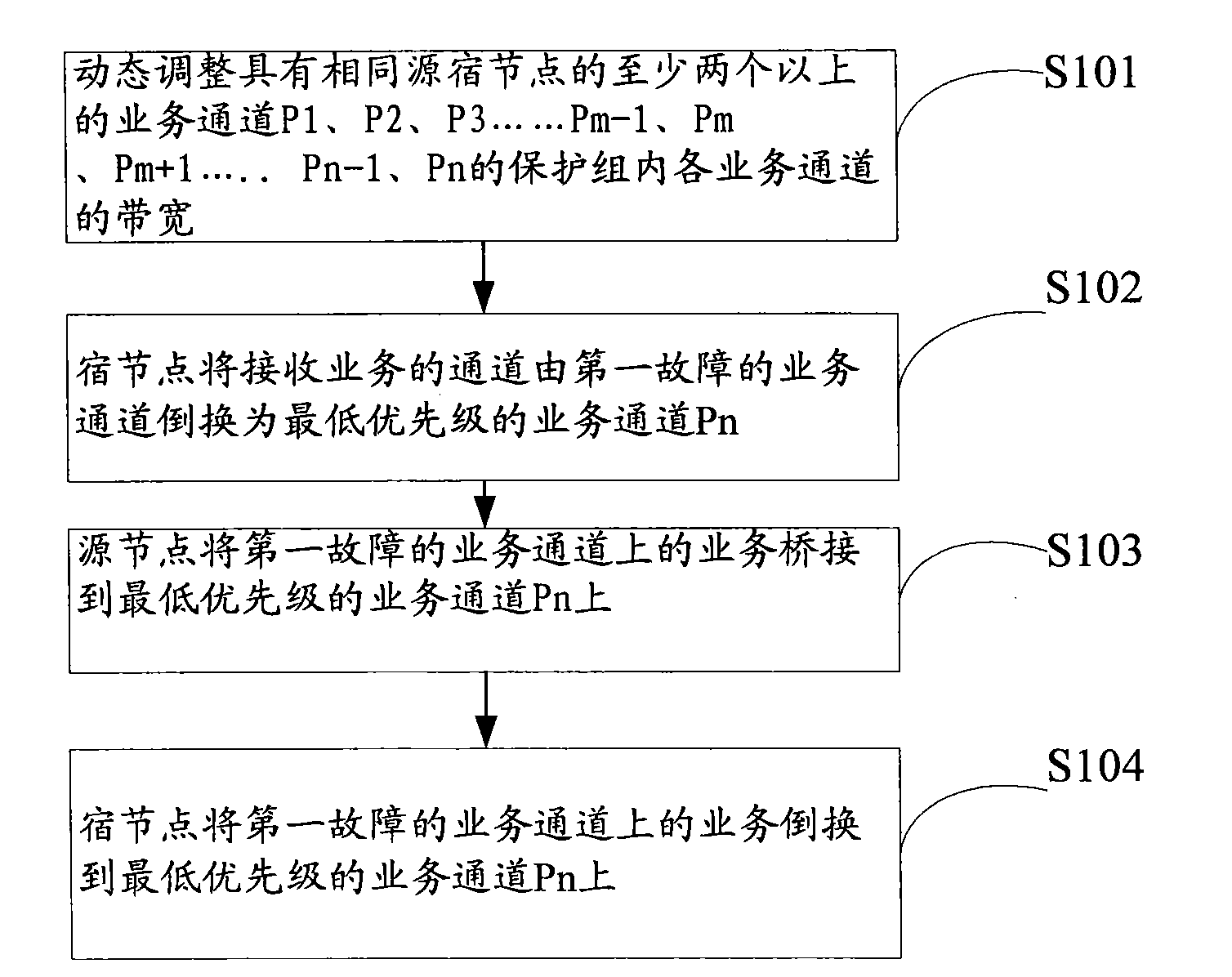 Path protection method and system of service transport network