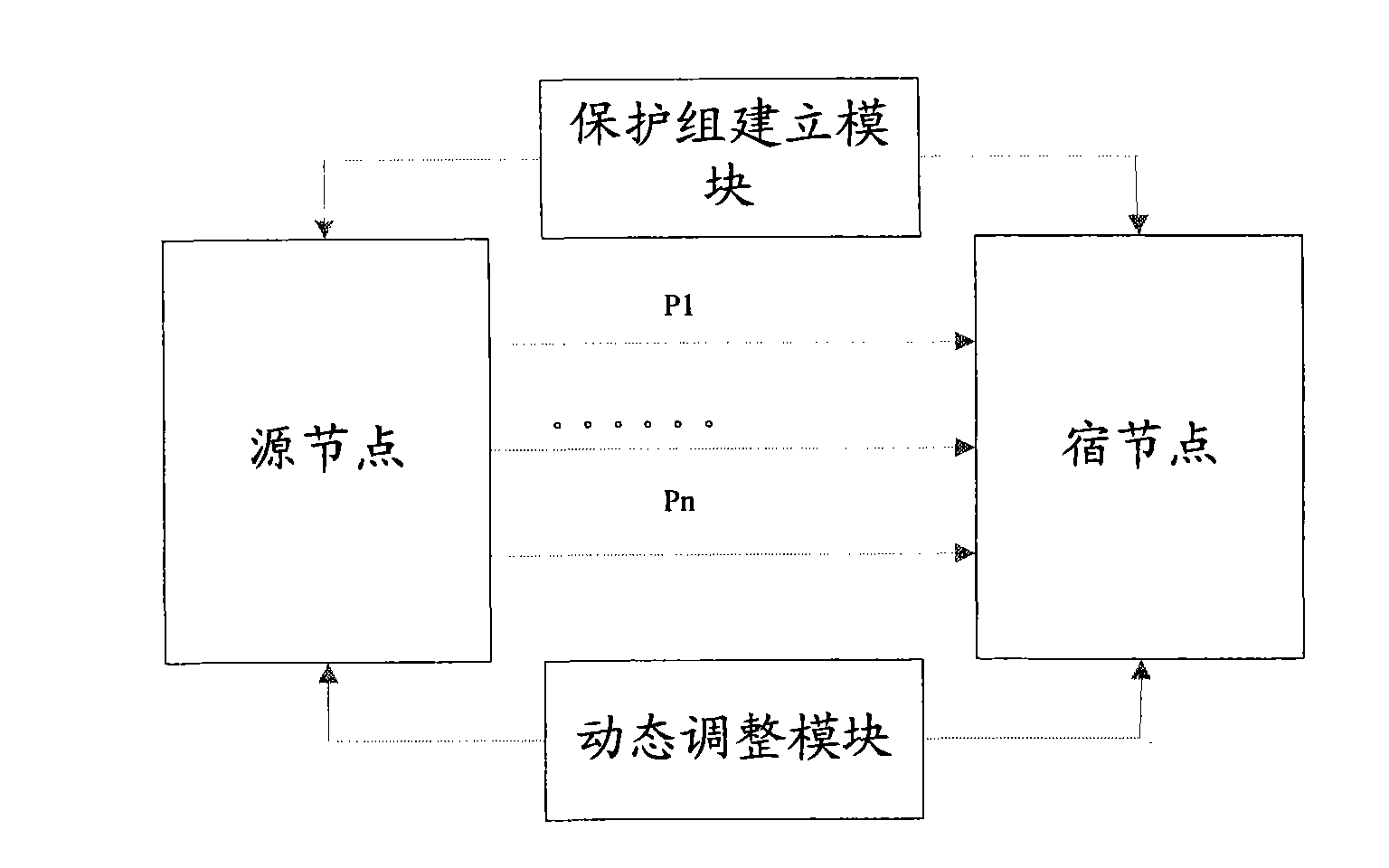 Path protection method and system of service transport network