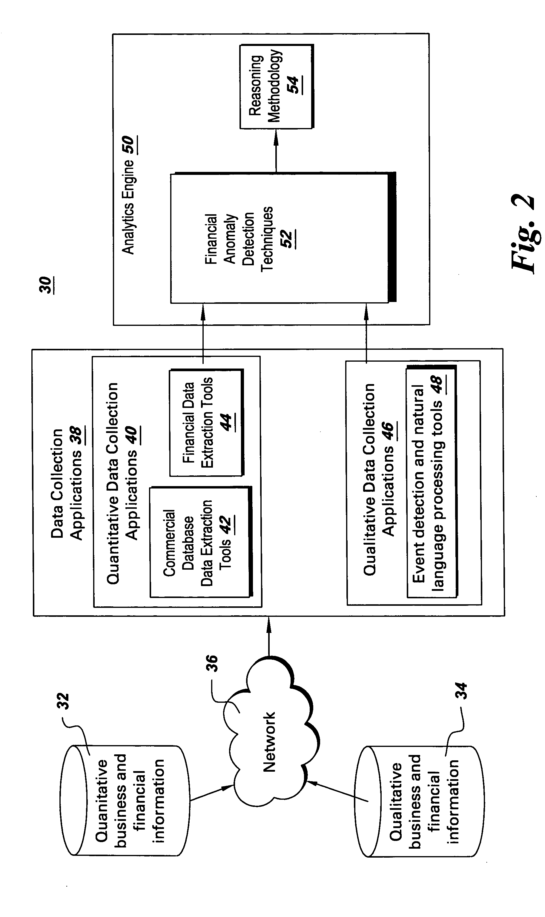 System, method and computer product to detect behavioral patterns related to the financial health of a business entity