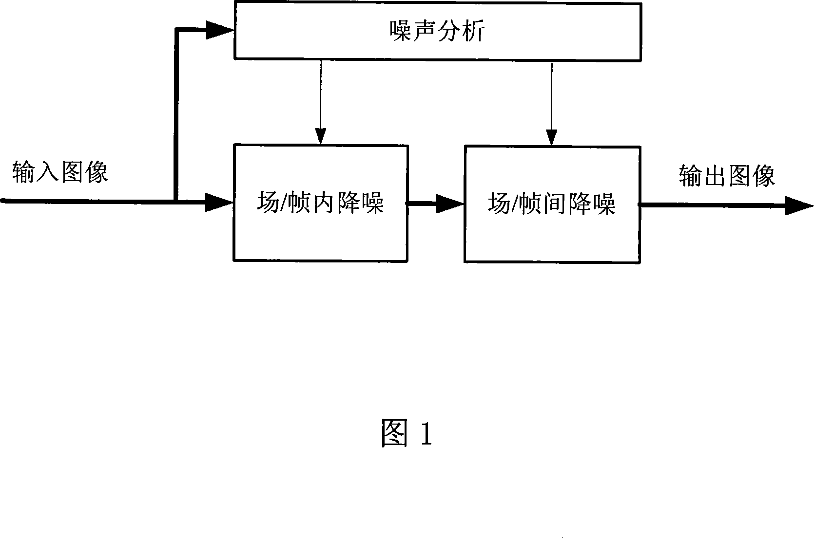 A digital image noise reduction method and device