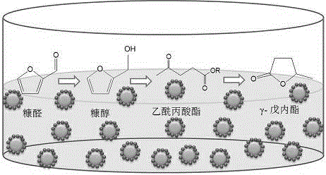 Method for preparing gamma-valerolactone from furfural on metal/solid acid catalyst