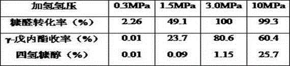 Method for preparing gamma-valerolactone from furfural on metal/solid acid catalyst