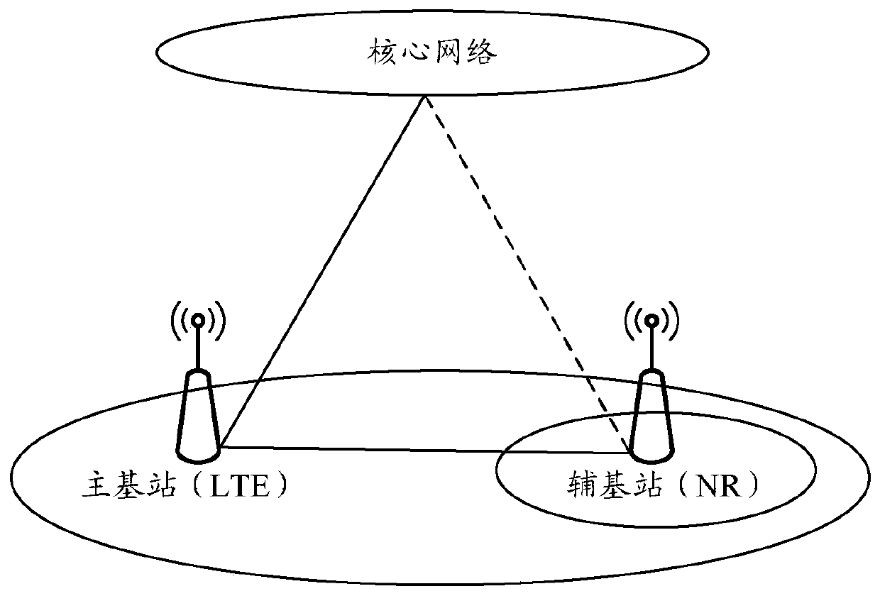 A cell configuration method and device