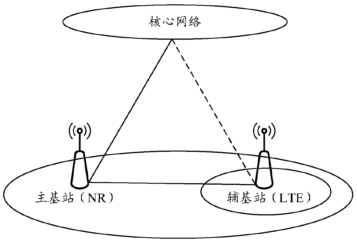 A cell configuration method and device