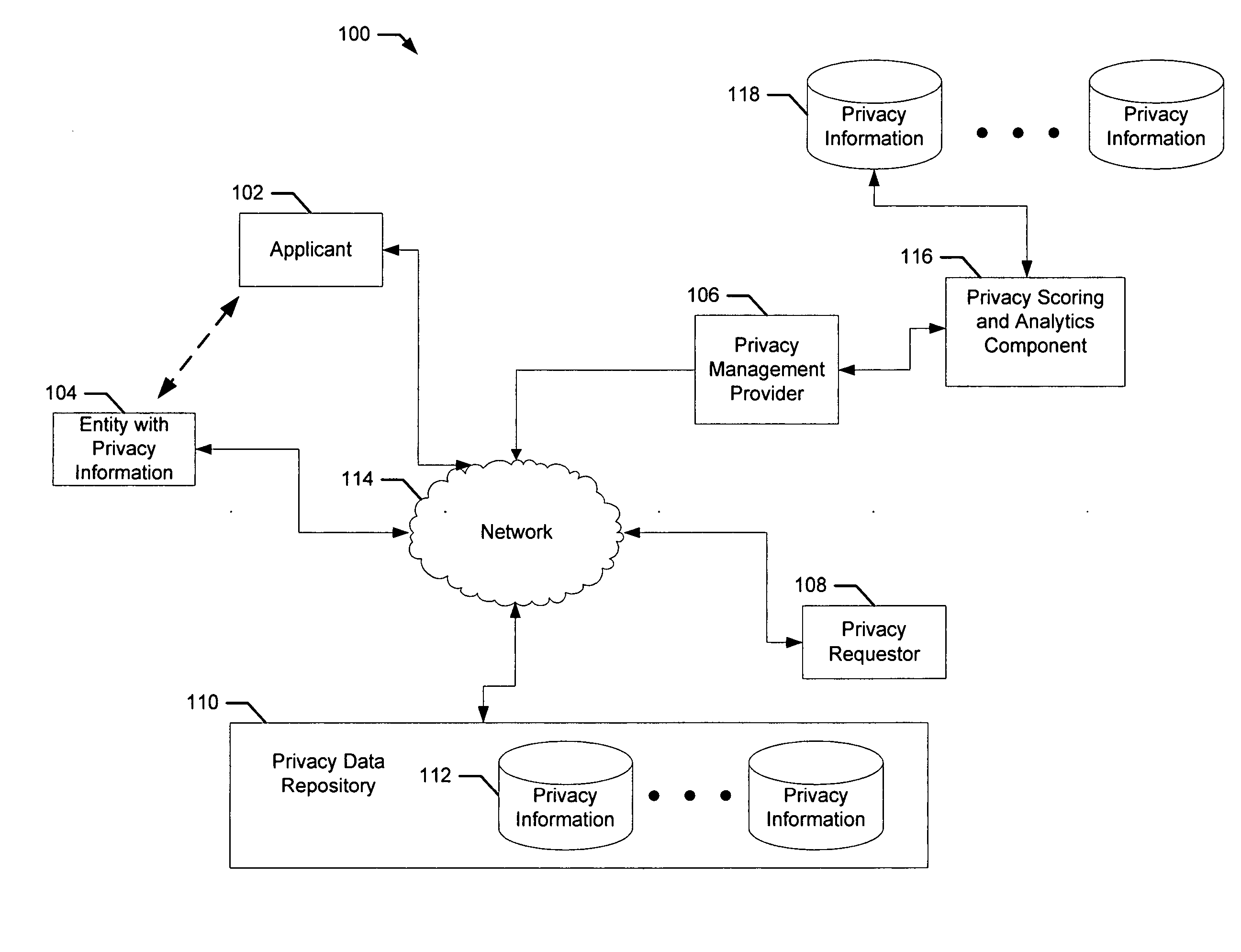 Privacy management method and apparatus