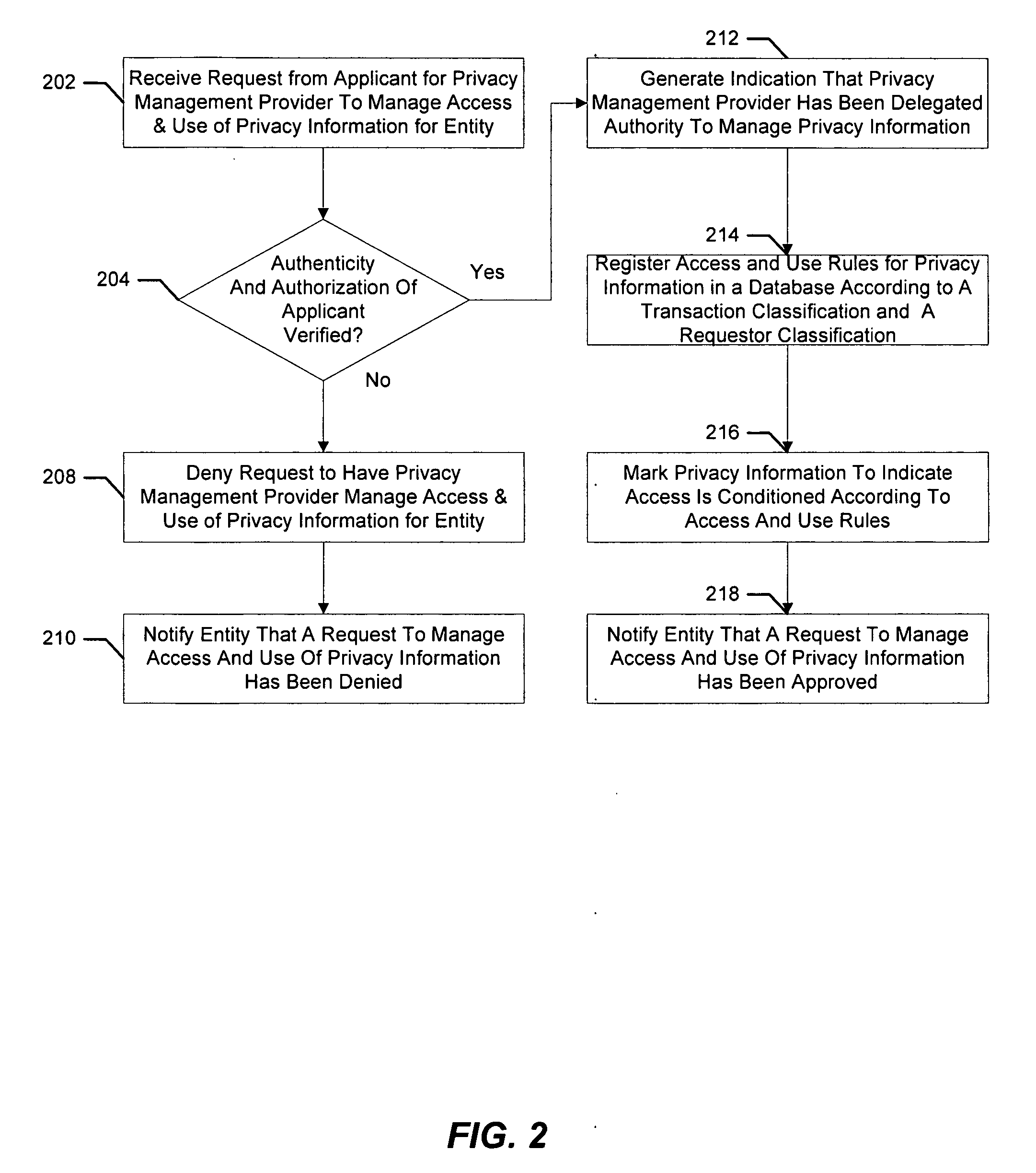 Privacy management method and apparatus