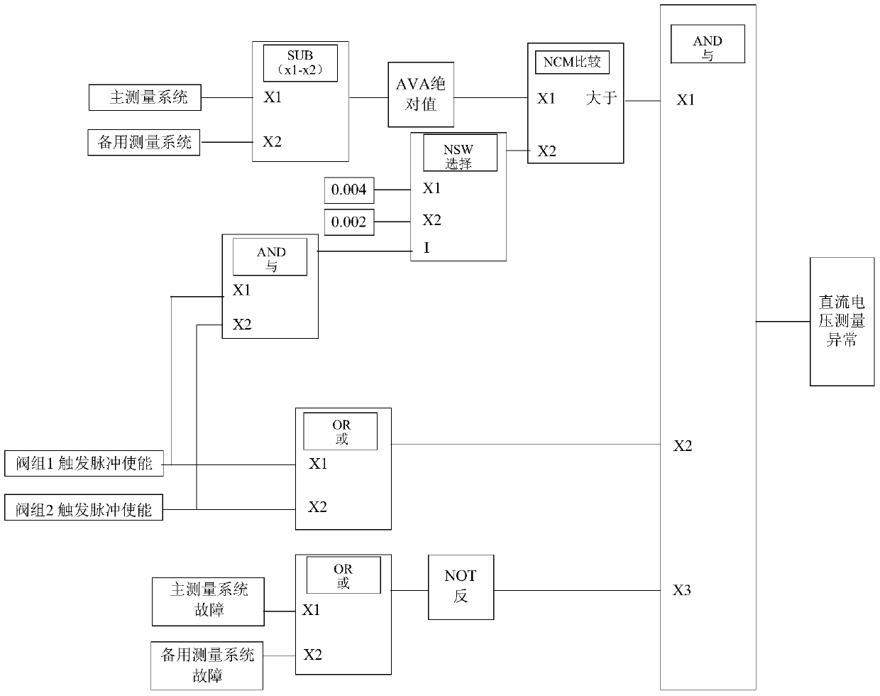 A Method for Realizing Abnormal Detection of Voltage Measurement in DC Protection System