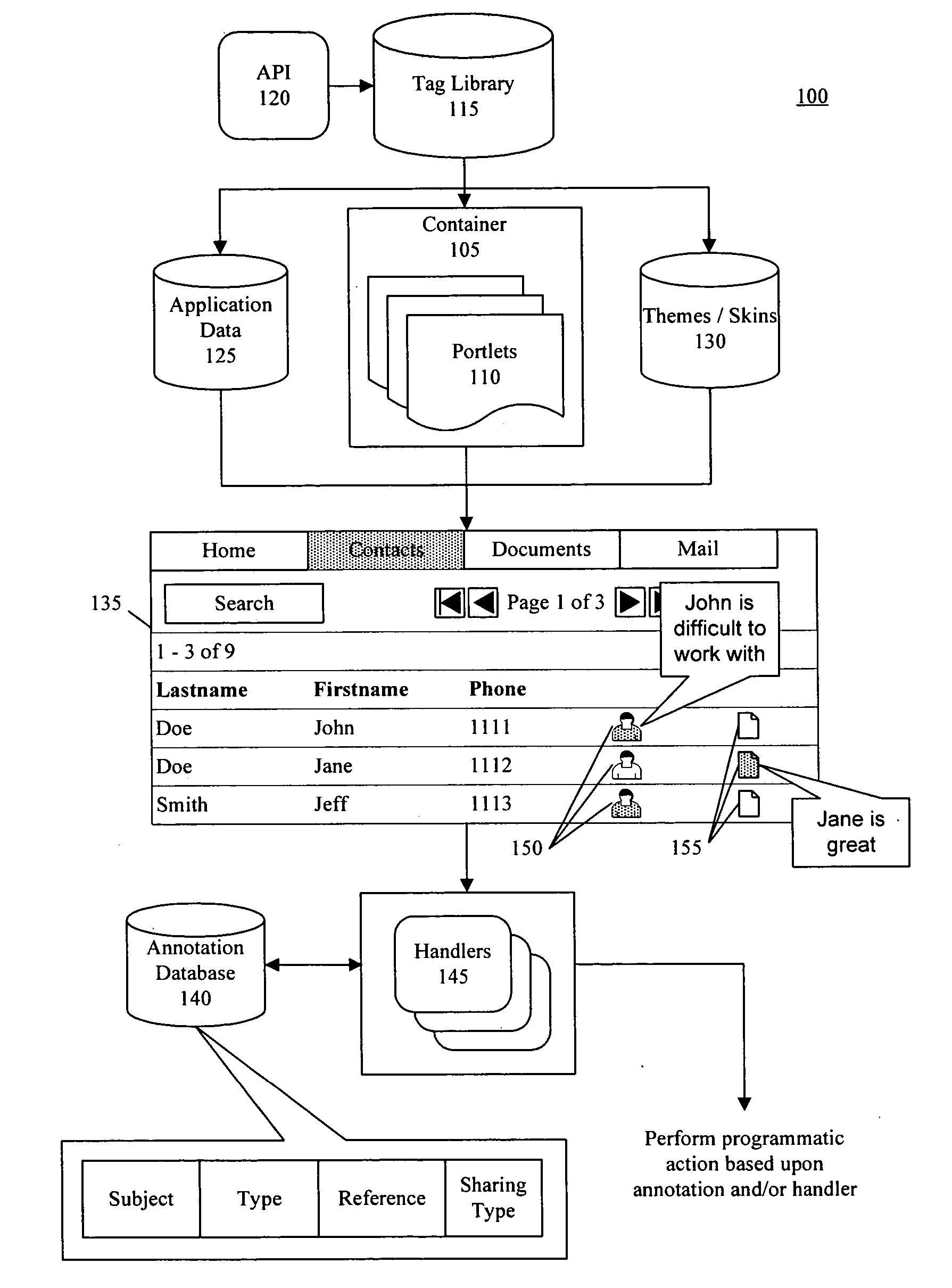 General purpose annotation service for portal-based applications