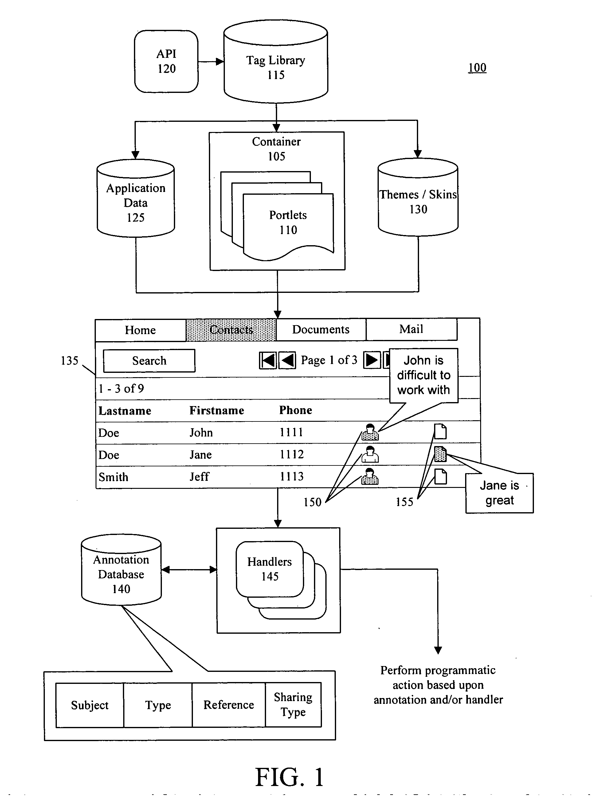 General purpose annotation service for portal-based applications