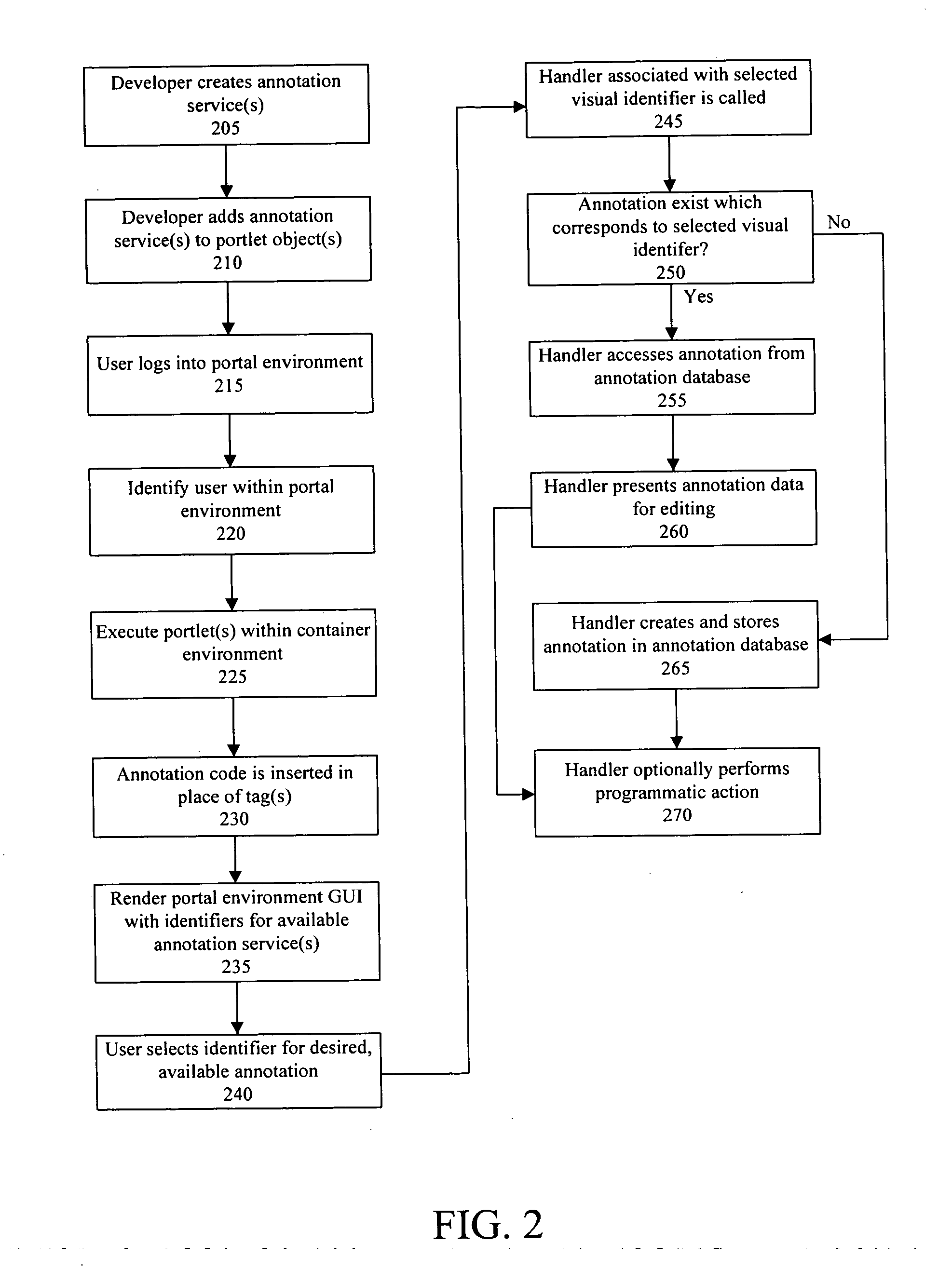 General purpose annotation service for portal-based applications