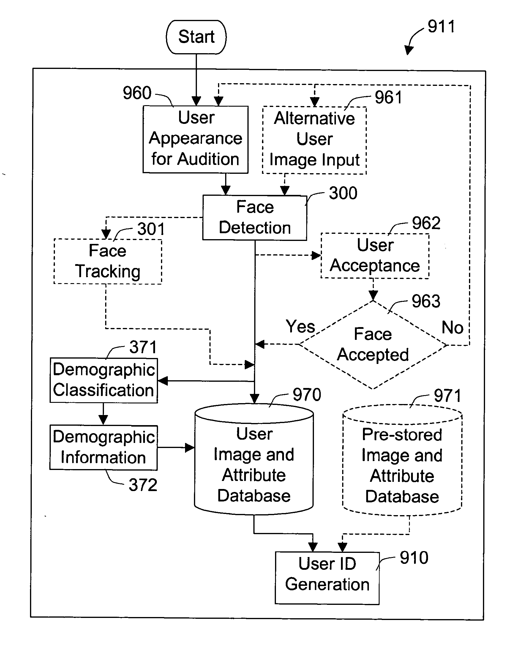 Method and System for Immersing Face Images into a Video Sequence