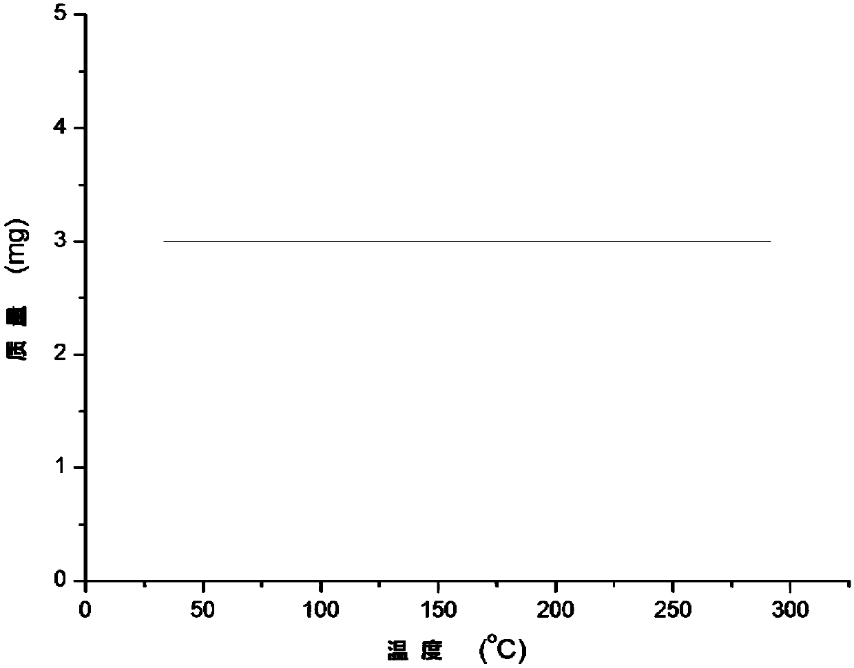 Preparation of large-steric-hindrance trivalent rhodium imide complex and application thereof