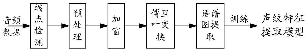 Application wake-up method, device, storage medium and electronic equipment