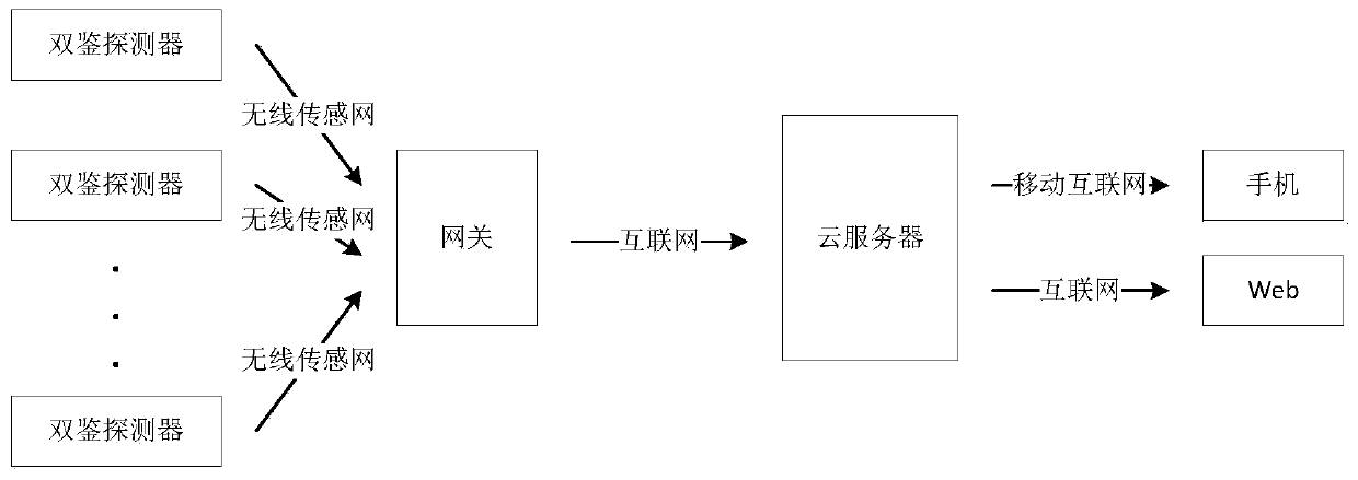 System for monitoring indoor abnormal activity of elderly people living alone