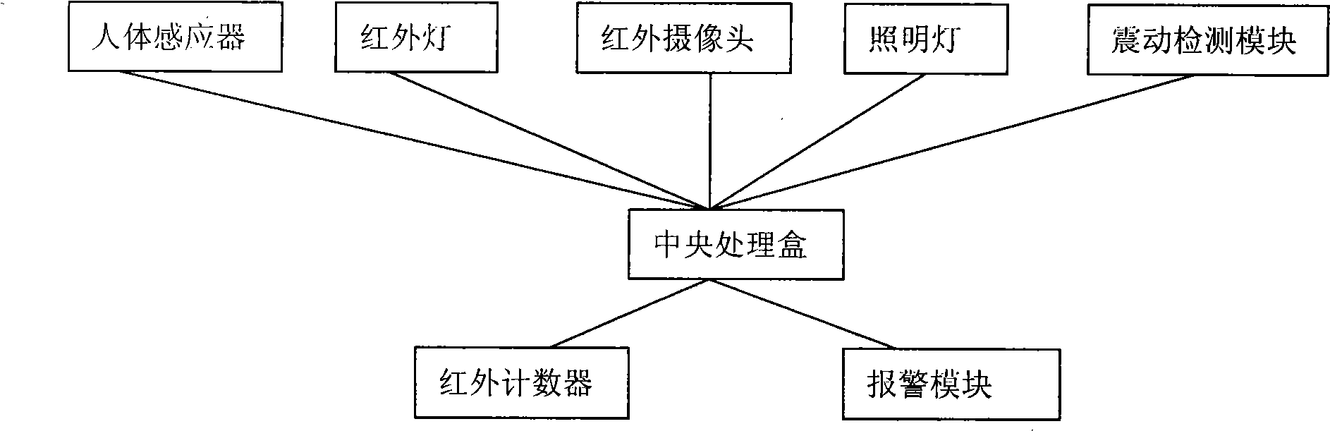 Video recording device of theftproof door and window