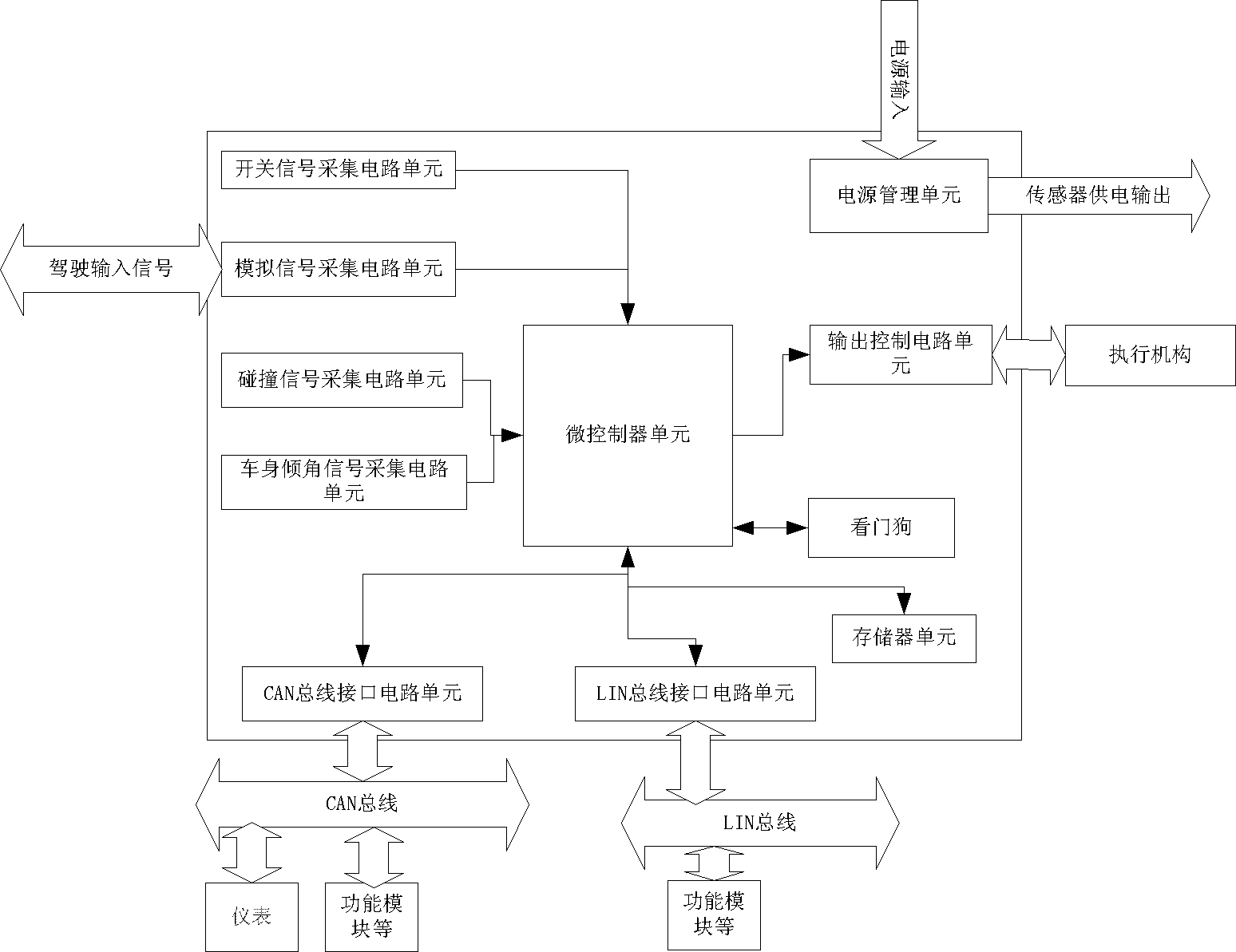 An intelligent vehicle controller