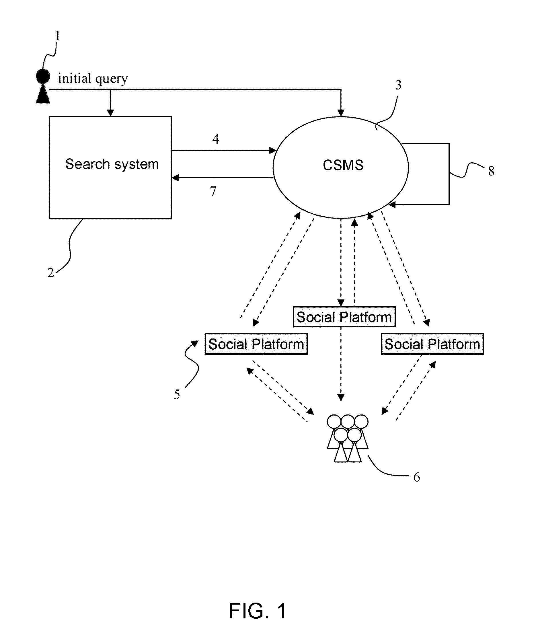 Method and system of management of queries for crowd searching