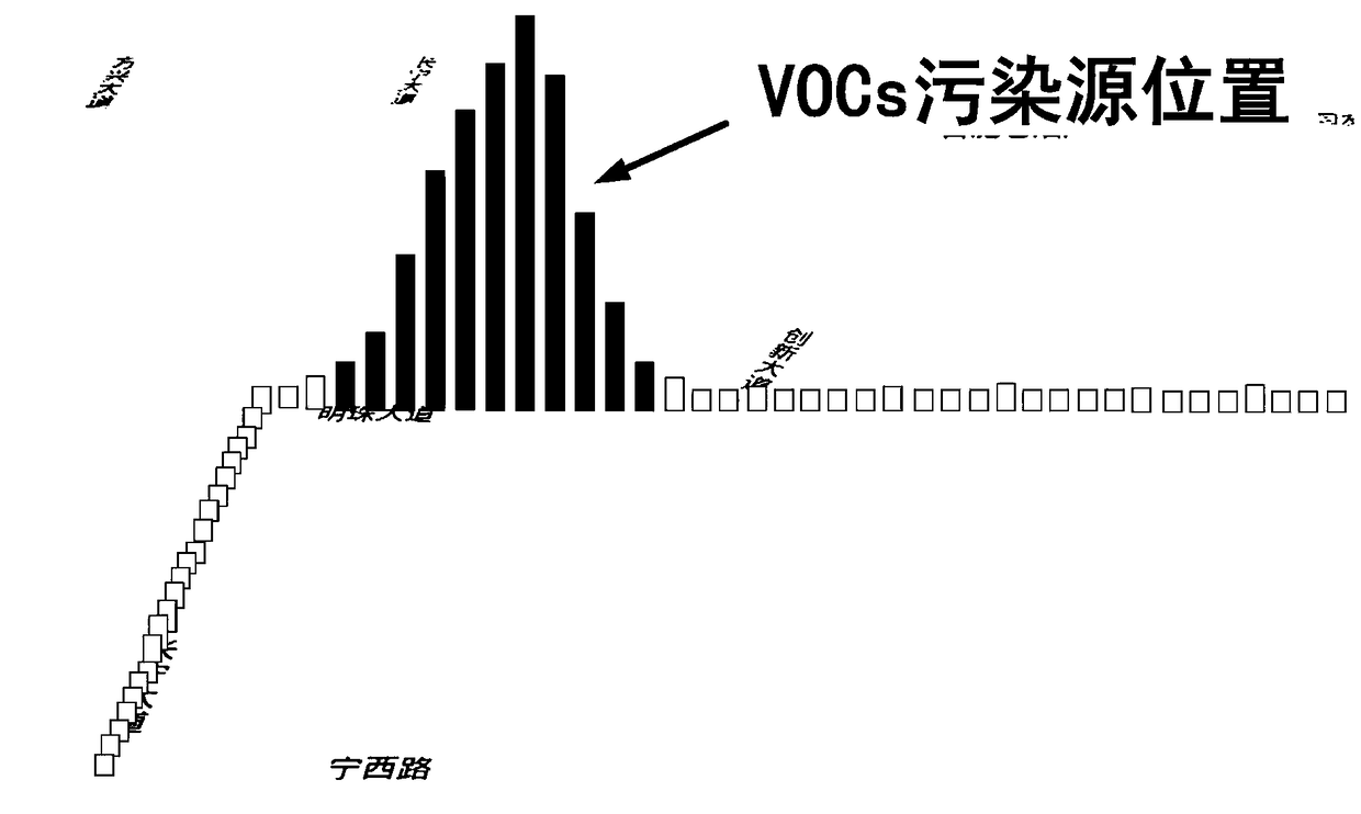 Vehicle-mounted chemical ionization mass spectrometry cruising detection device and method for atmospheric VOCs (volatile organic compounds)