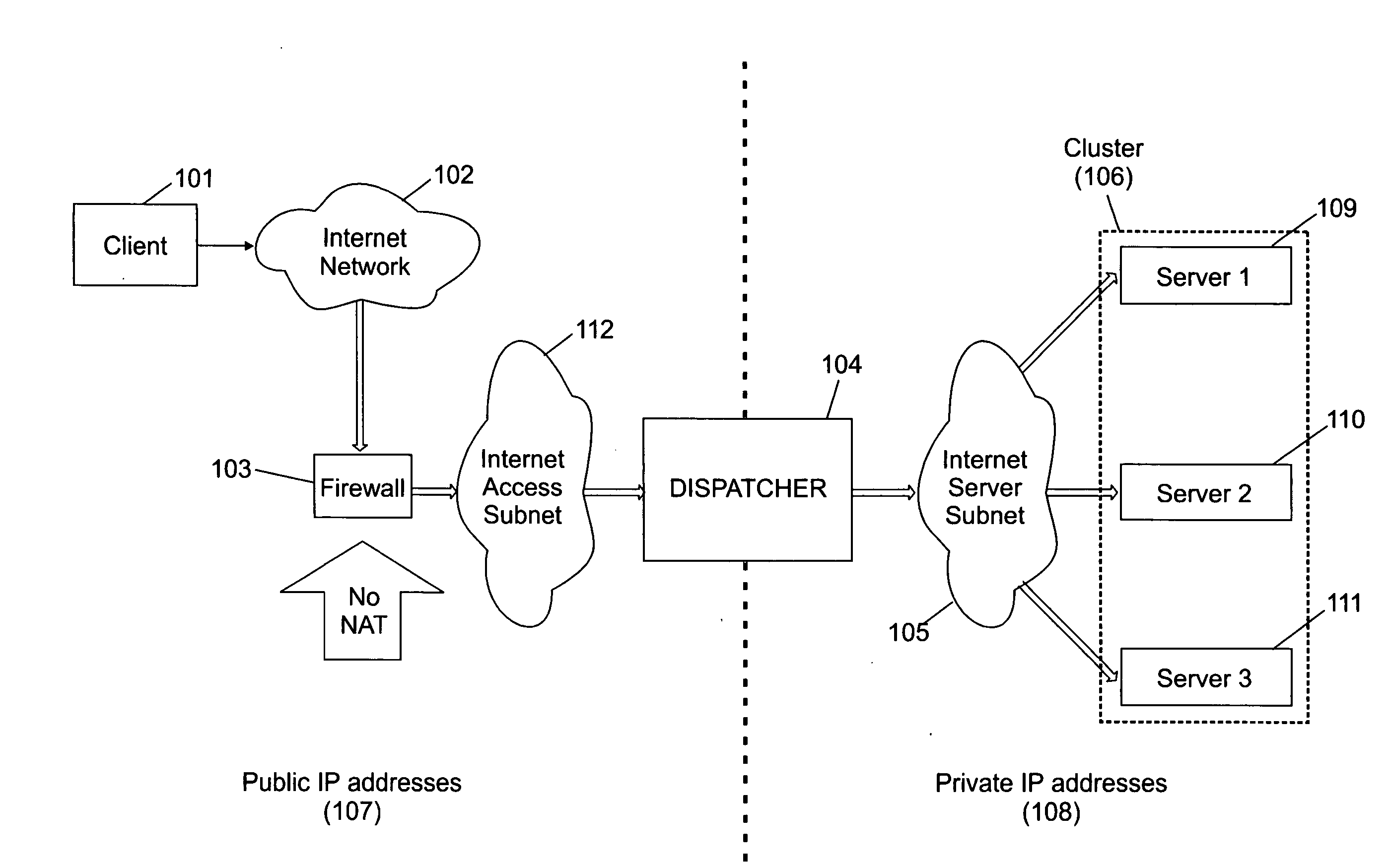 System and method for accessing clusters of servers from the internet network