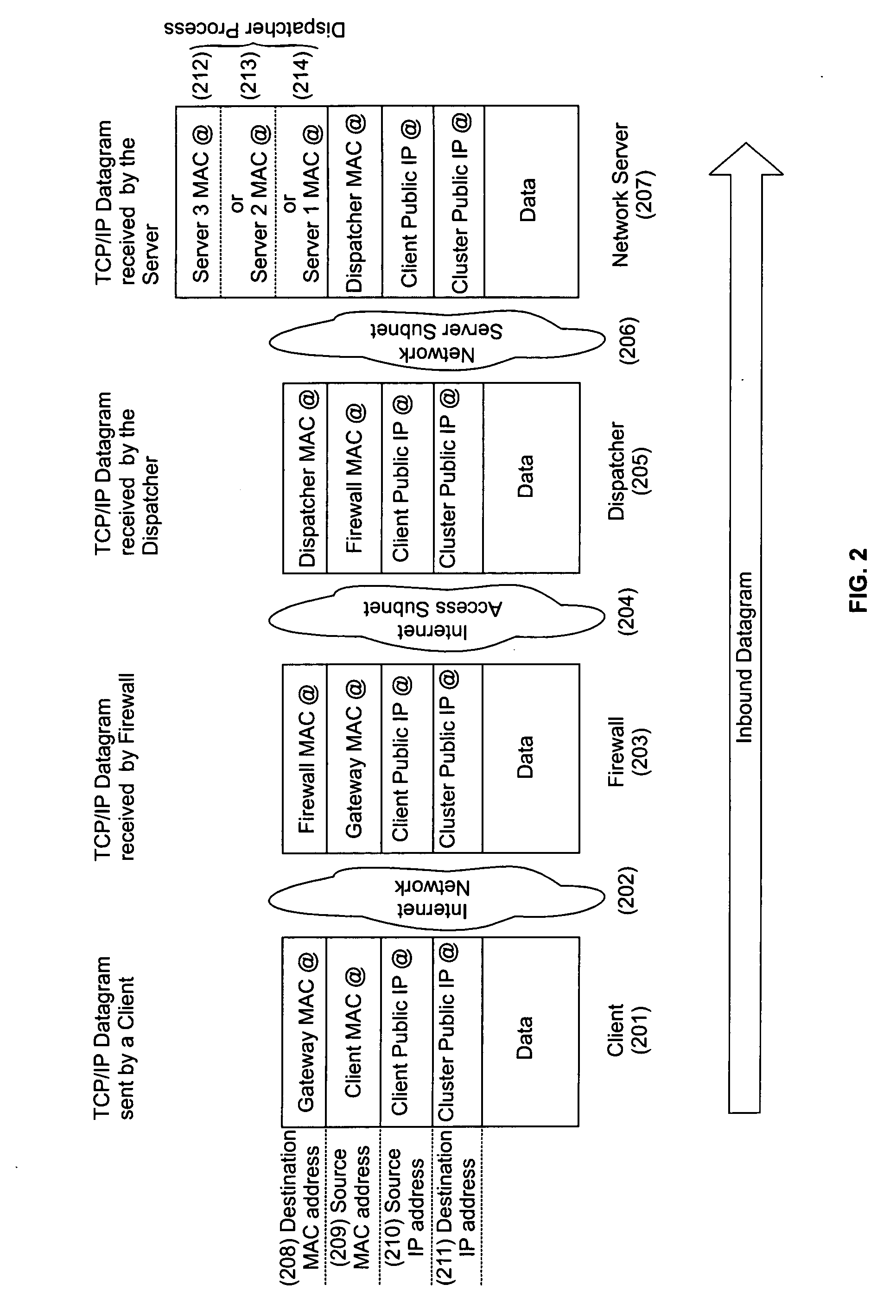 System and method for accessing clusters of servers from the internet network