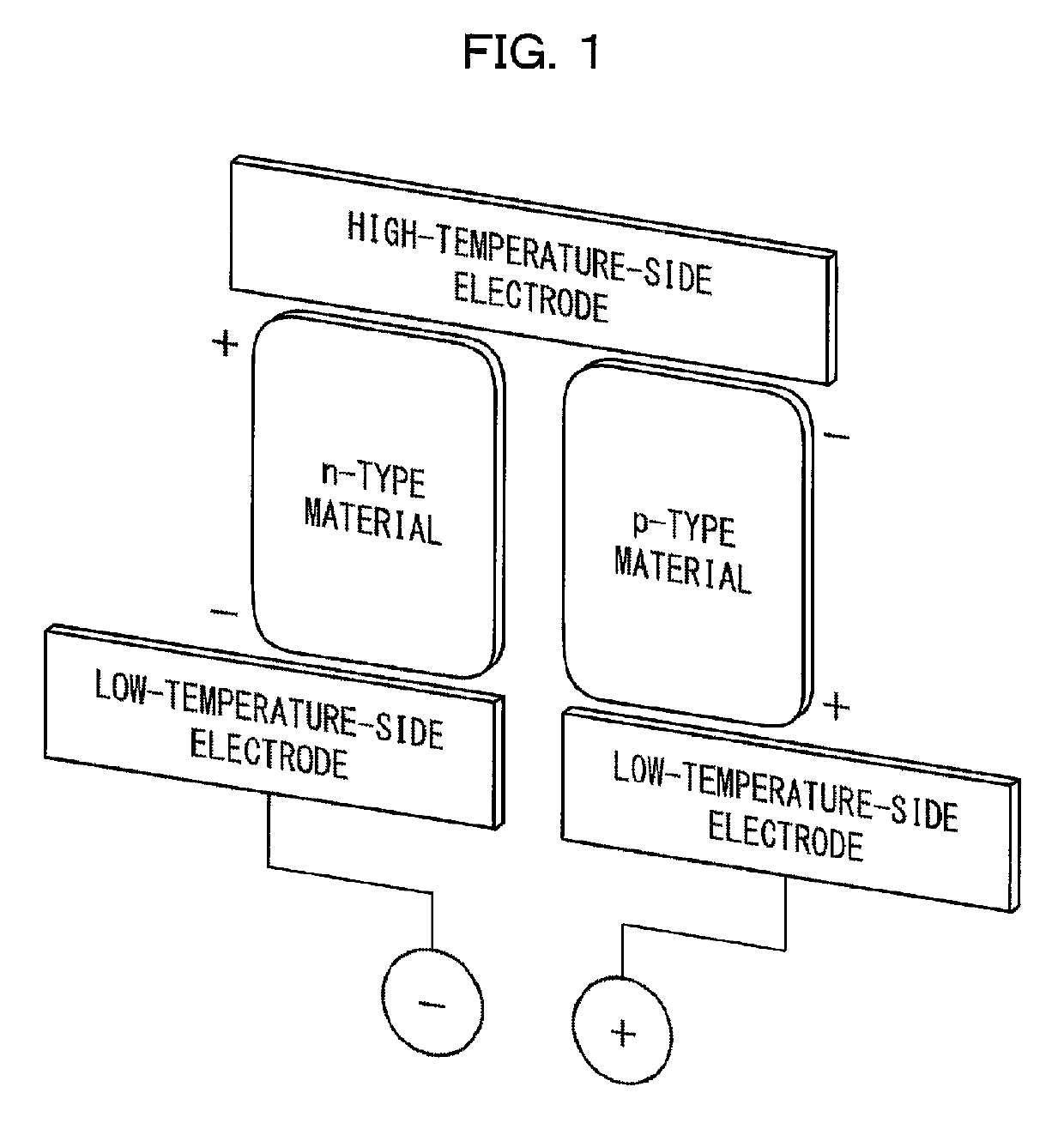 Nanomaterial dopant composition composite, dopant composition, and method for manufacturing nanomaterial dopant composition composite