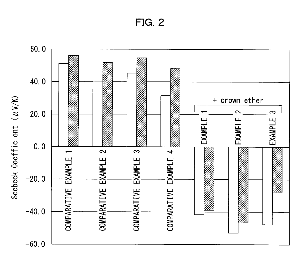 Nanomaterial dopant composition composite, dopant composition, and method for manufacturing nanomaterial dopant composition composite