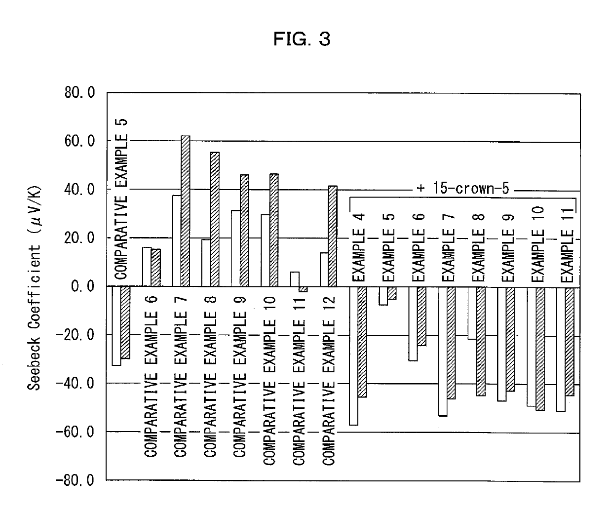 Nanomaterial dopant composition composite, dopant composition, and method for manufacturing nanomaterial dopant composition composite