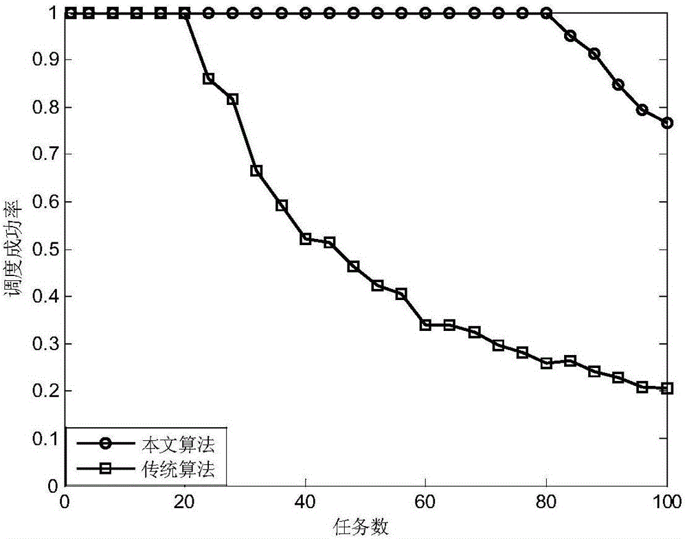 Optimized radar task scheduling method of digital array based on pulse interlacing