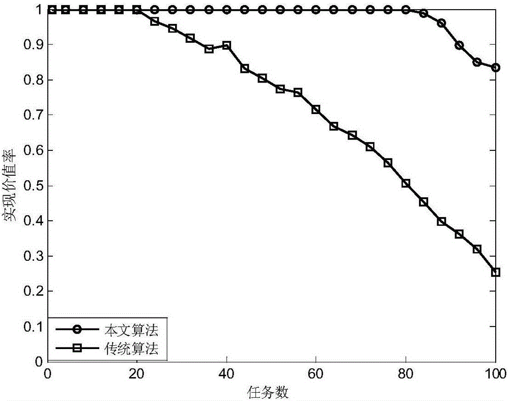 Optimized radar task scheduling method of digital array based on pulse interlacing