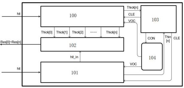 Circuit, method and chip for detecting signal