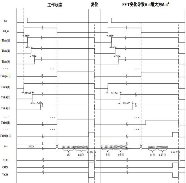 Circuit, method and chip for detecting signal