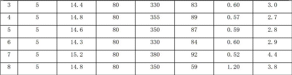 Artificial compound feed formula for sepia esculenta cultivation and feed